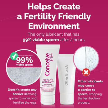 Fertility Lubricant 75ml - Fertility Lubricant - Conceive Plus® India